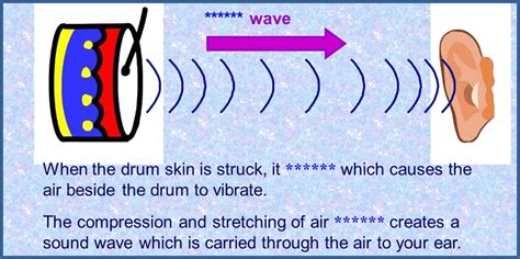 How Does Sound Travel Through a Medium: A Symphony of Vibrations and Cosmic Whispers