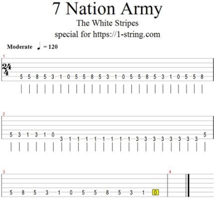  Seven Nation Army คือเพลงร็อกขั้นเทพที่ถูกแต่งขึ้นจากเสียงกีตาร์ริฟฟ์โบราณ