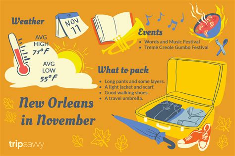 What's the weather like in New Orleans in November, and how does it influence the city's vibrant culture?